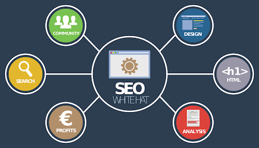 Finding the Best SEO Services Online